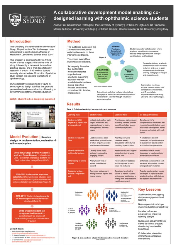 RIDE 2026 research poster: A collaborative development model enabling co-designed learning with ophthalmic science students
